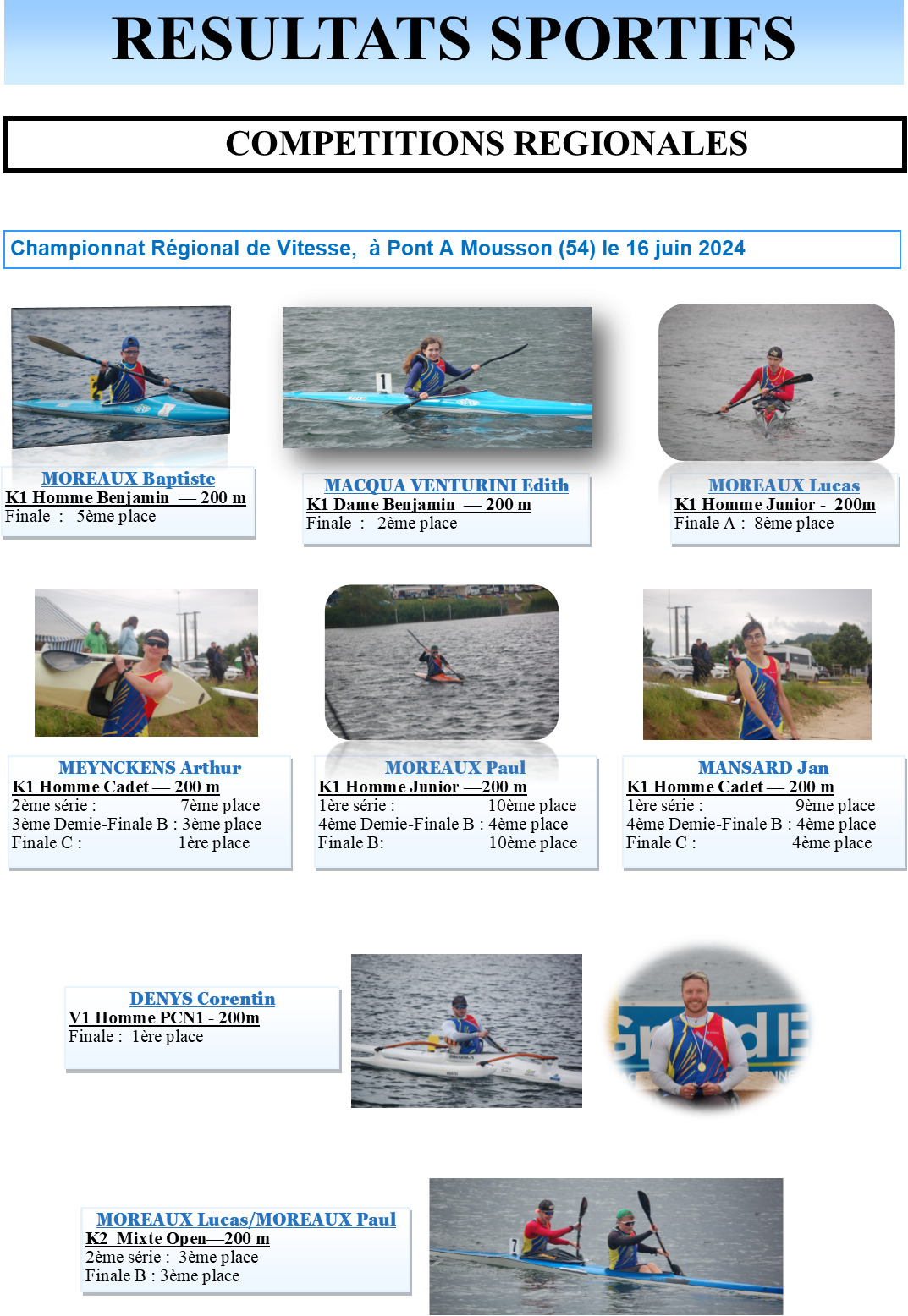 Championnat regional de vitesse